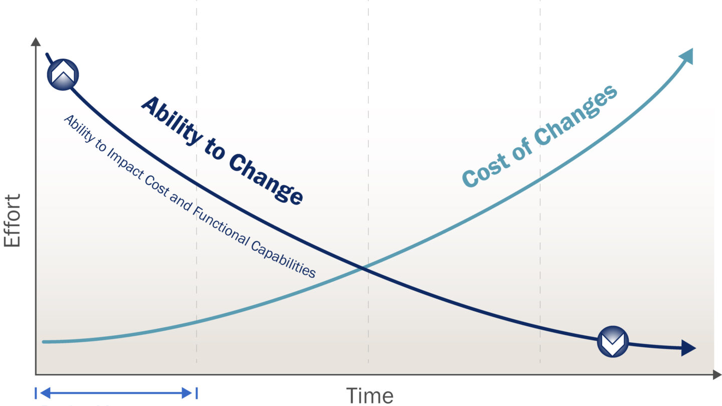 Design Management Graph